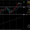 USDJPY ドル円 2022/9/26(月)～ 考察及び戦略