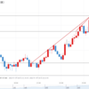 2022/11/29利益確定(USD/JPY)