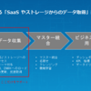 顧客データ基盤（CDP）ソリューションでのCData 製品の利用