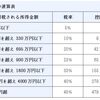 「医療費控除でちょろまかしを企てる」癌闘病記その59