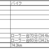 2024 3/24～3/30 ランニング週記