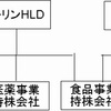 キリンとサントリーの統合スキームを勝手に考えてみる