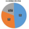 お金の有難みを実感するため現金払い。国民年金・健康保険料を支払った話