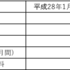 貯蓄型生命保険に入るべき３つの理由　〜生命保険を活用してお金を貯める・手取りを増やす裏技〜