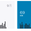 10月のトレーニングを振り返る