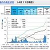 続・試される大地