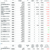 ＋６２７万円　最高値更新　資産公開　2021.1.23