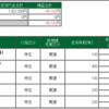 2020年10月26日デイトレードの成績