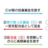 【初心者向け】お金を守るためにも知識は必要です！絶対に手を出してはいけない金融商品について【注意喚起】