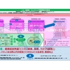 健康経営ビジネス協同組合（コミュニティ）