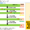 第8-2回．HPLCの原理