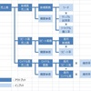 モデル化して売上計画を作る