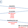 TLS上でのプロトコルネゴシエーションの仕組み、NPNとALPN