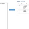 【VBA】XMLファイルの内容をEXCELファイルに読み込む