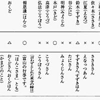 尼子騒兵衛とは マンガの人気 最新記事を集めました はてな