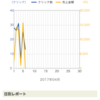 【 フォロワーさんが7000人突破〜 】