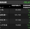 選挙も終わり。。。　(21/11/3)-初心者の少額投資日記