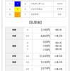 20万馬券的中し単勝94倍激走を見抜き、11万馬券をお届けした私ですｗ　諸君、園田で狂いたまえ