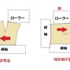 時には話半分に