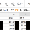 SpreadSheetで開始日と終了日から色つきバーめいたものを入れる