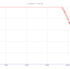 MySQLのEXPLAIN結果がどんどん変わっていく例