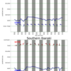 関東エリアの5日間波予測07/19/2020, 09:31