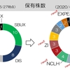 【投資記録】米国株買い増ししました2020/5/28~6/12