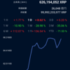 久しぶりにリップルのチャートを見てみる