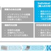 IBMのコラボレーション・ツールの変化 -  体験中心とAPIとAI