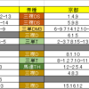 1/21（日）買い目