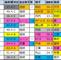 明日のメイン予想 ラジオ日本賞 中山 21 9 19 日 馬券生活 競馬で生きていく 明日のメイン予想 ラジオ日本賞 中山 21 9 19 日 馬券生活 競馬で生きていく