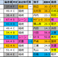 明日のメイン予想 ラジオ日本賞 中山 21 9 19 日 馬券生活 競馬で生きていく