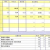 ena 小5 都立中適性検査模試 2022年11月成績表 学校別合格判定 結果