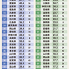 「都道府県・郷土愛ランキング」ダイヤモンド・オンライン。