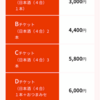 【第5回がんばっぺ福島！応援の集い】お酒が届いた