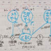 ラビットチャレンジ【深層学習day3】～LSTM～