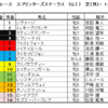 スプリンターズステークス2021（GⅠ）予想