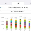 【今週の反省】2022/07/4〜2022/07/10