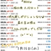 ☆ゴールドEA『BAKU』『Merrybell』☆ 1月15日：「アメリカCPI」しっかり動きましたね(#^^#)♪