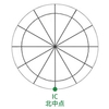 ホロスコープにおける方角（アングル）⑤IC