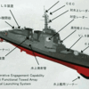 日本のミサイル防衛 イージス・アショア