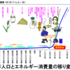 人類史上最大の出来事である産業革命の時代と1000年後に行ってみたい