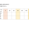 音響学の基礎98　音圧計算の練習