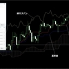 ★その2：一目均衡表の見方～6つのパーツの使い方解説！～