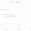 マイラーズカップ　予想