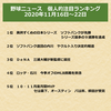 野球ニュース　個人的注目ランキング　2020年11月16日～22日