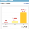 ＳＢＩネオモバイル証券に需要はあるか？