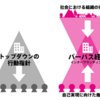 閑話休題～“小さな会社”の強靭化（再考）