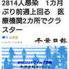 【新型コロナ詳報】千葉県内7人死亡、2814人感染　1カ月ぶり前週上回る　医療機関2カ所でクラスター（千葉日報オンライン） - Yahoo!ニュース