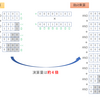 FP32⇒FP16は2倍か？4倍か？